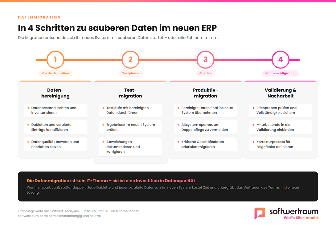 4 Schritte zur sauberen ERP Datenmigration
