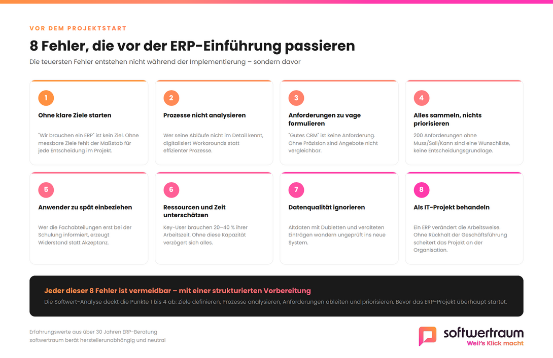 Chart mit häufigen Fehlern in der ERP-Einführung
