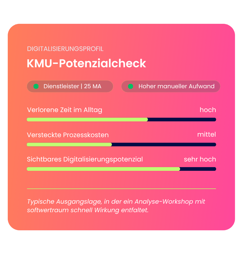 Grafik mit Digitalisierungspotenzial für KMU
