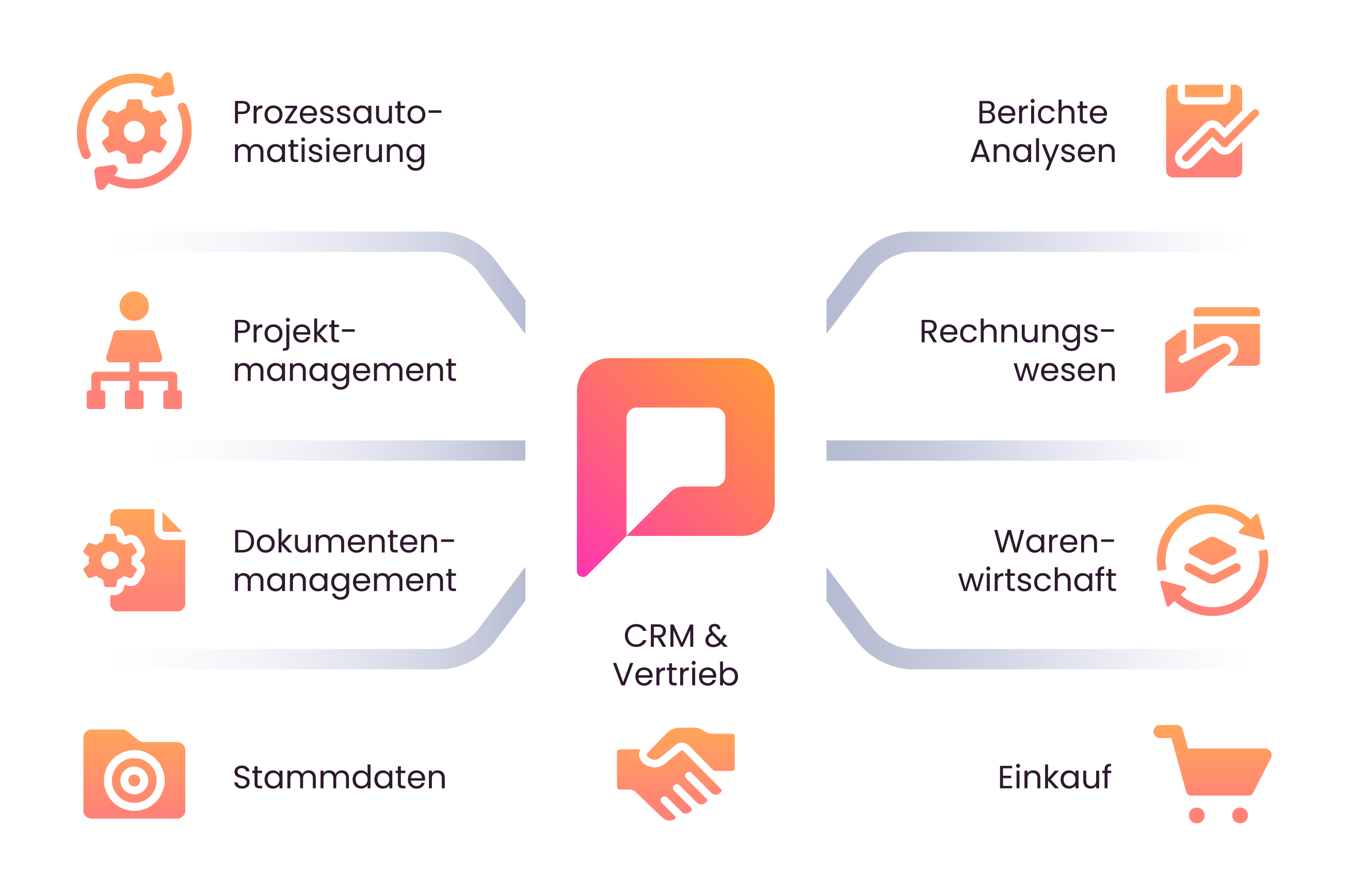 Infografik mit Abbildung von Unternehmensbereichen als Icons